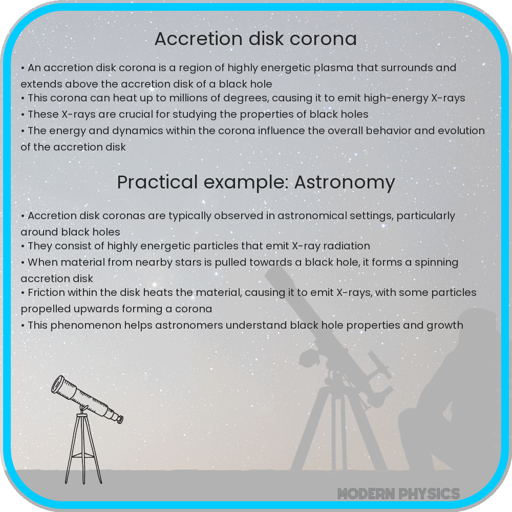 Accretion Disk Corona