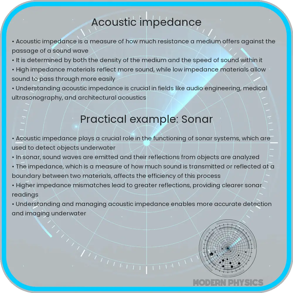 Acoustic Impedance