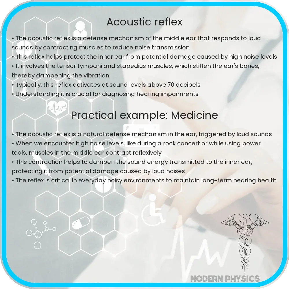 Acoustic Reflex