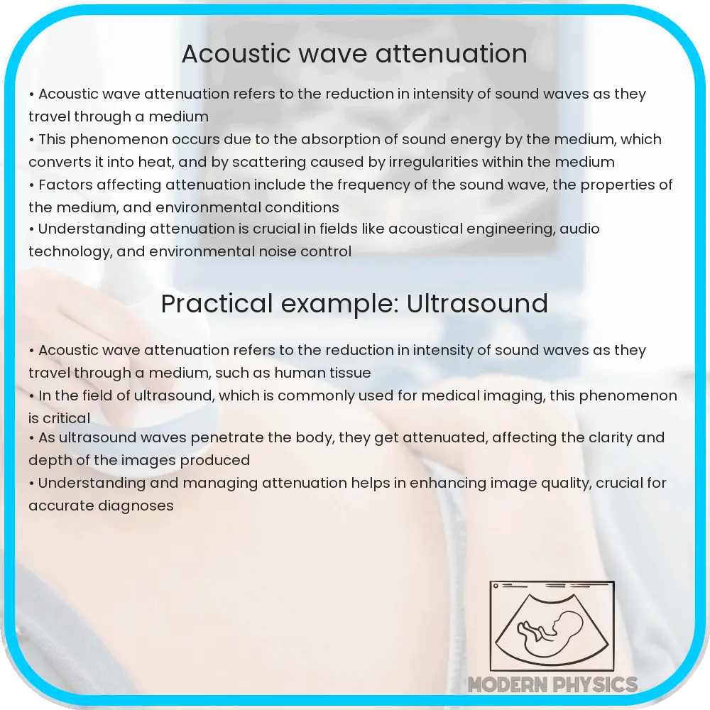 Acoustic wave attenuation