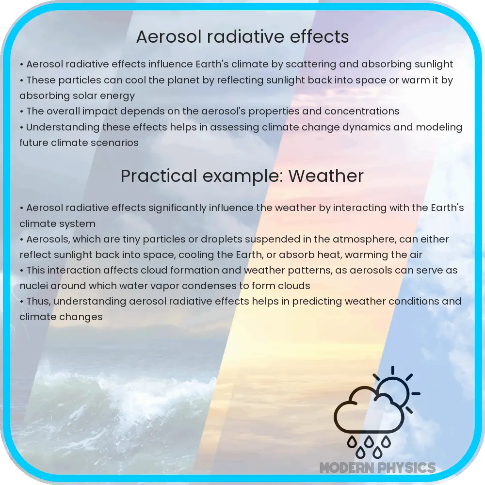 Aerosol Radiative Effects