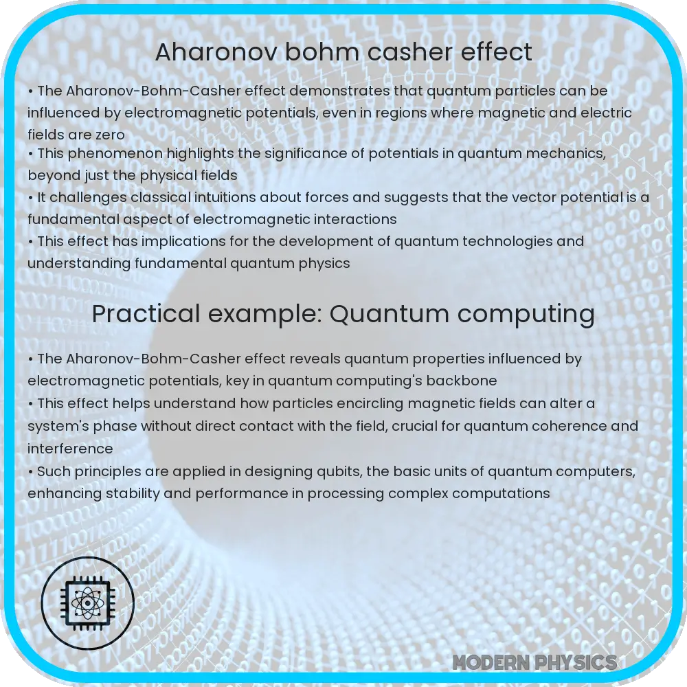 Aharonov-Bohm-Casher effect