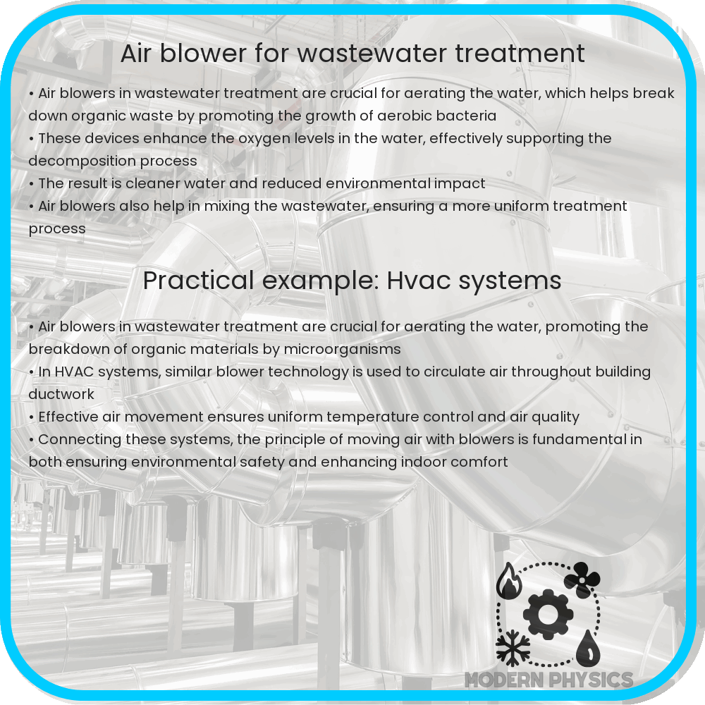 Air blower for wastewater treatment