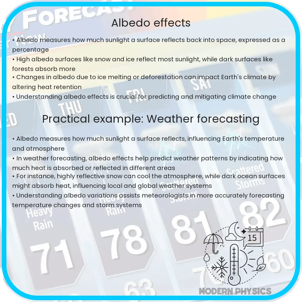 Albedo Effects