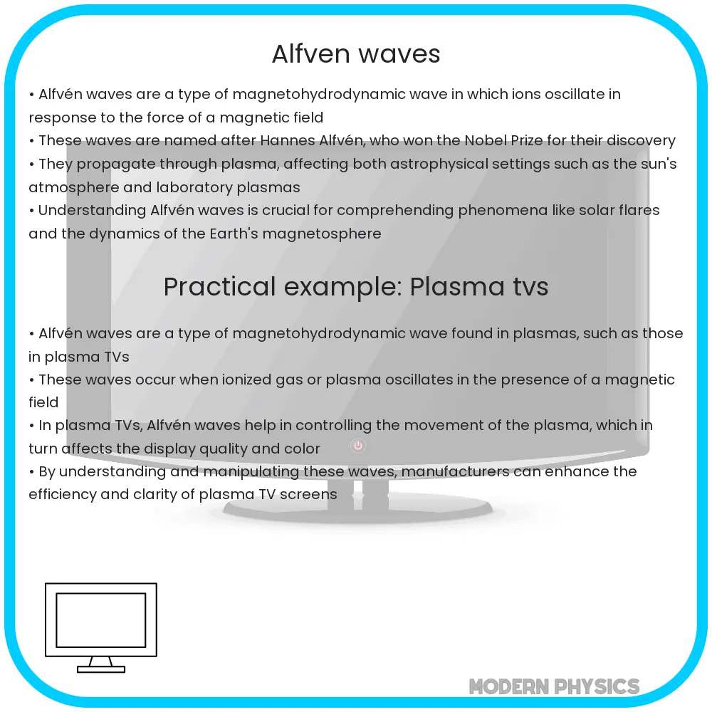 Alfven Waves