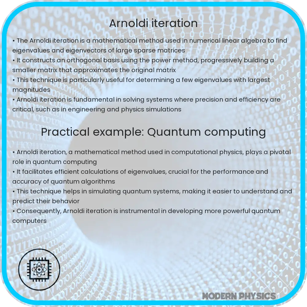 Arnoldi Iteration