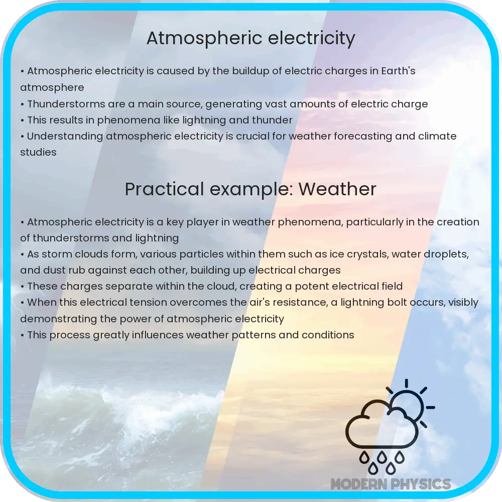 Atmospheric Electricity