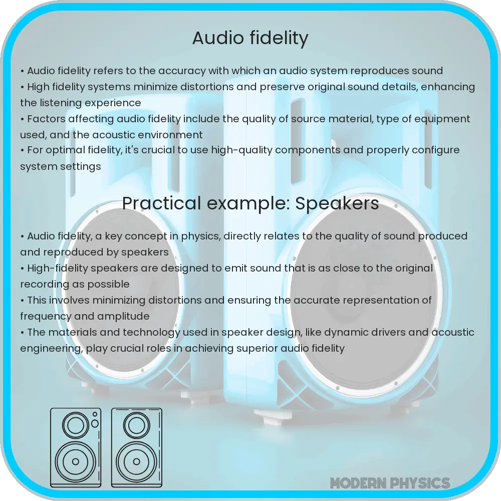 Audio Fidelity
