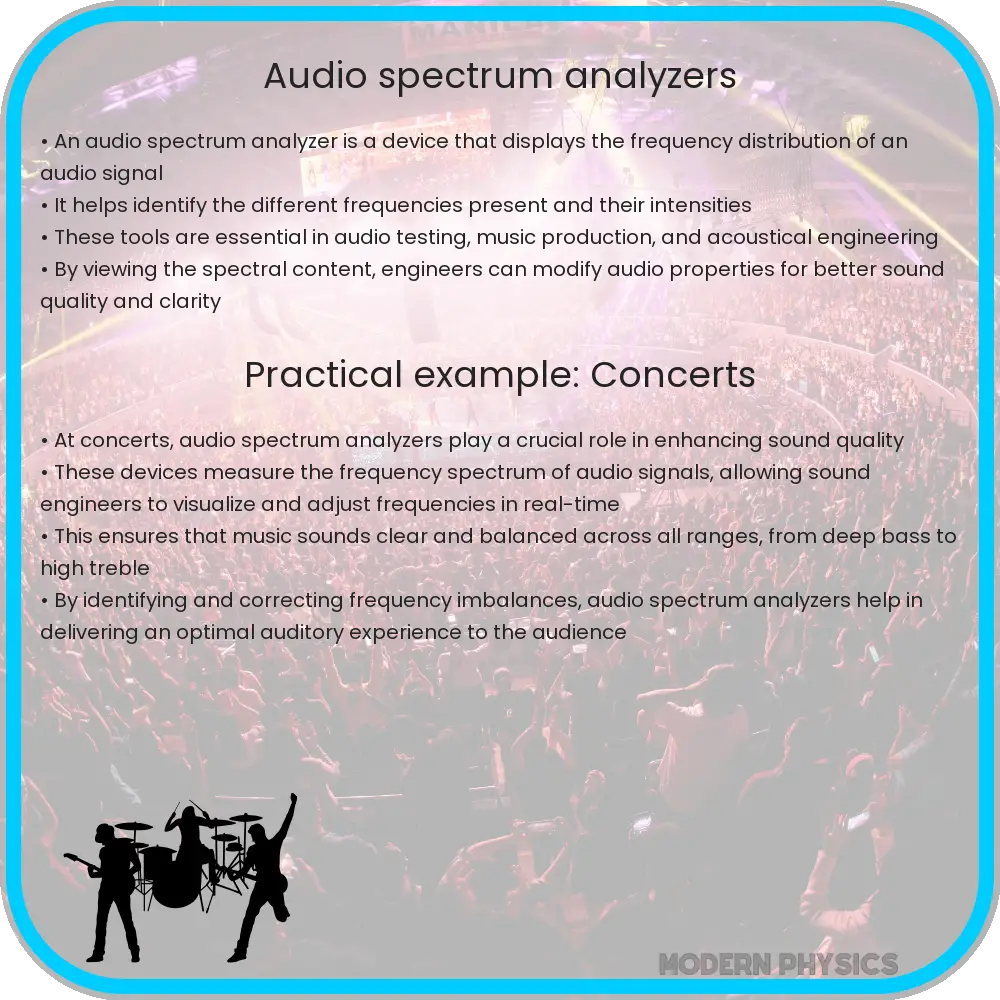 Audio Spectrum Analyzers