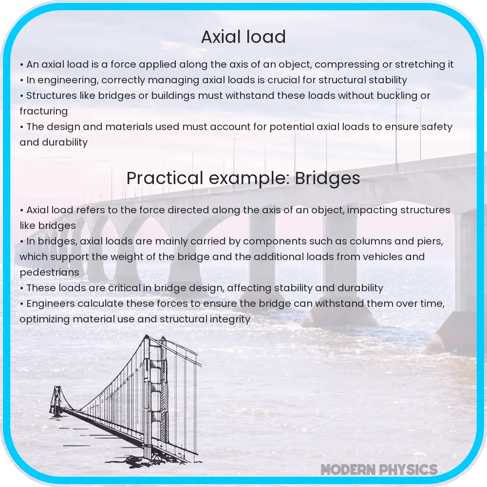 Axial load