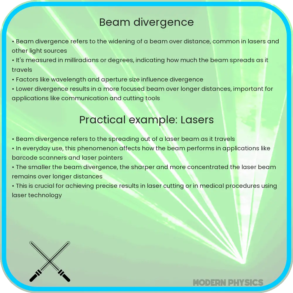 Beam divergence
