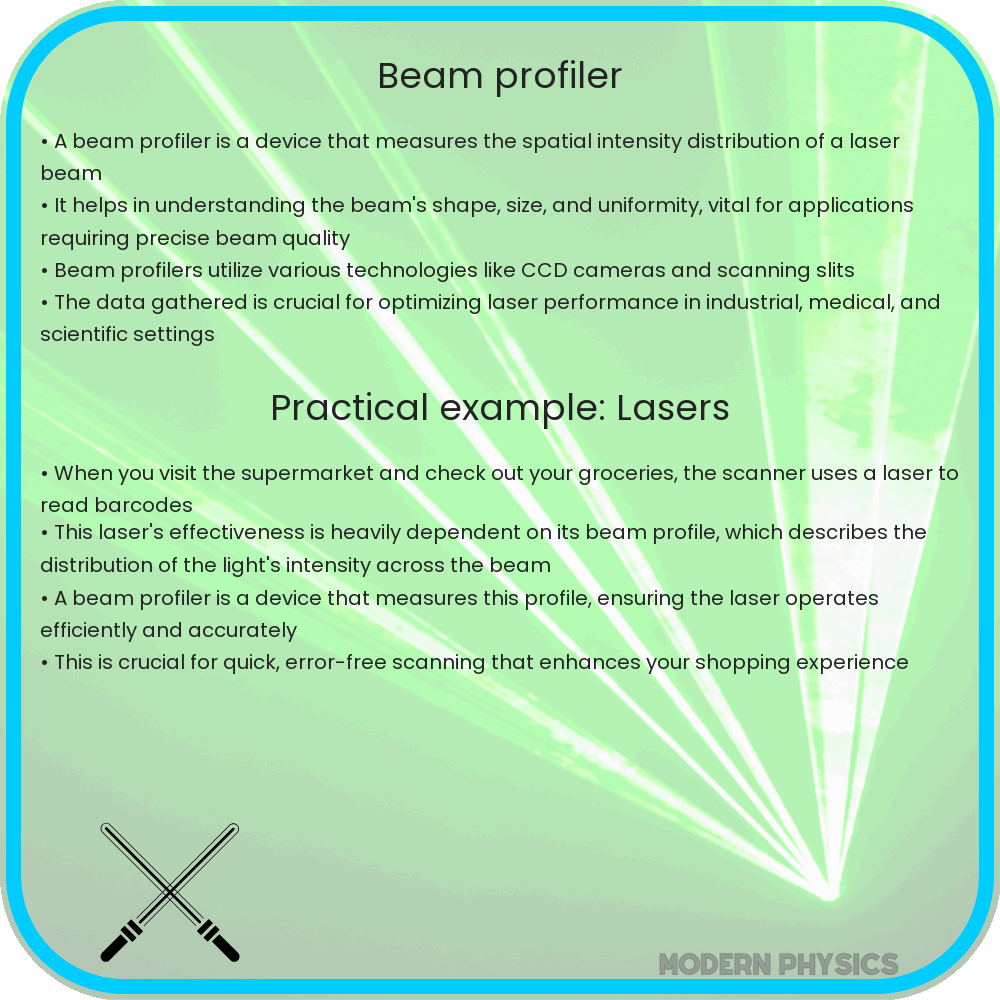 Beam profiler