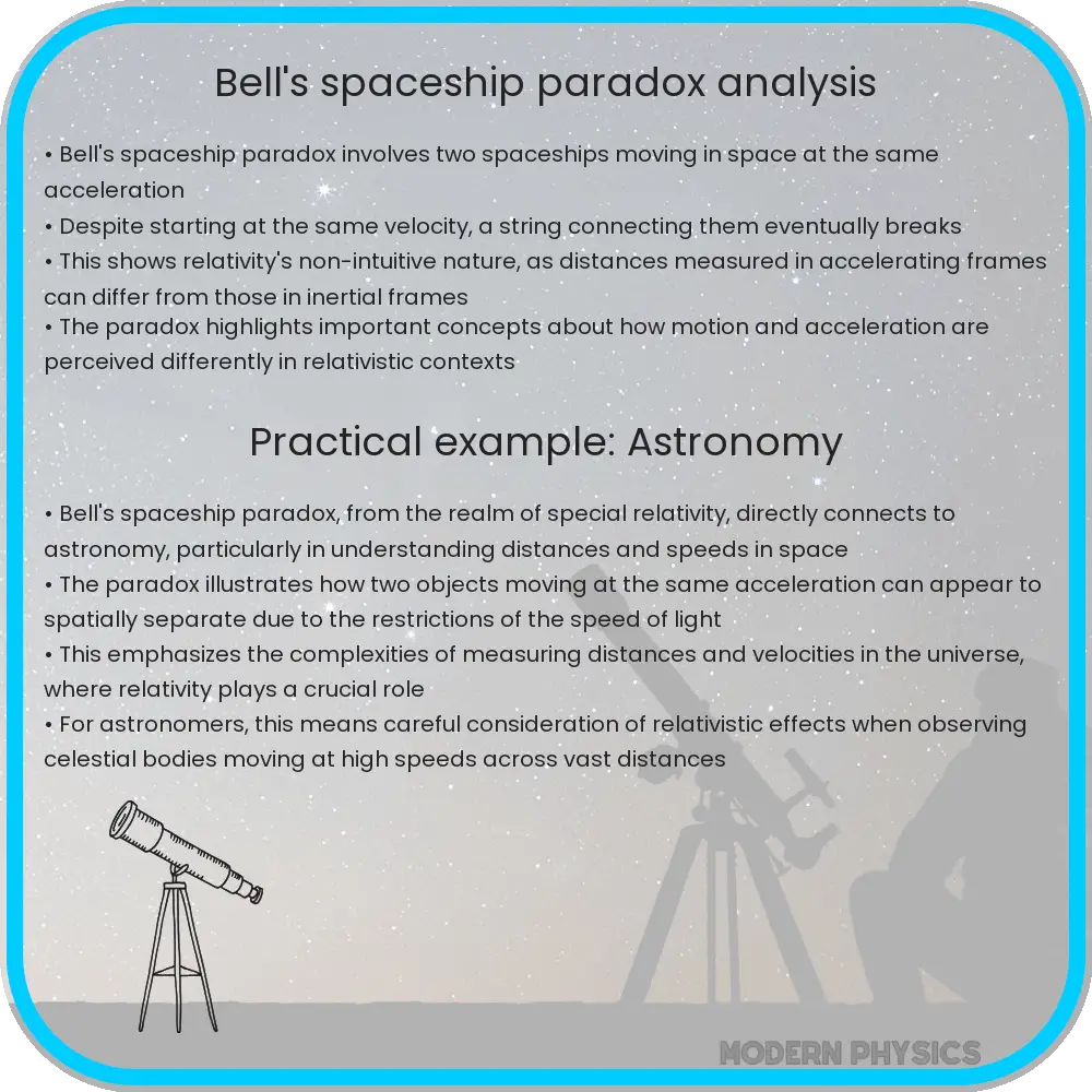 Bell's spaceship paradox analysis