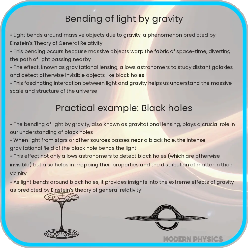 Bending of light by gravity