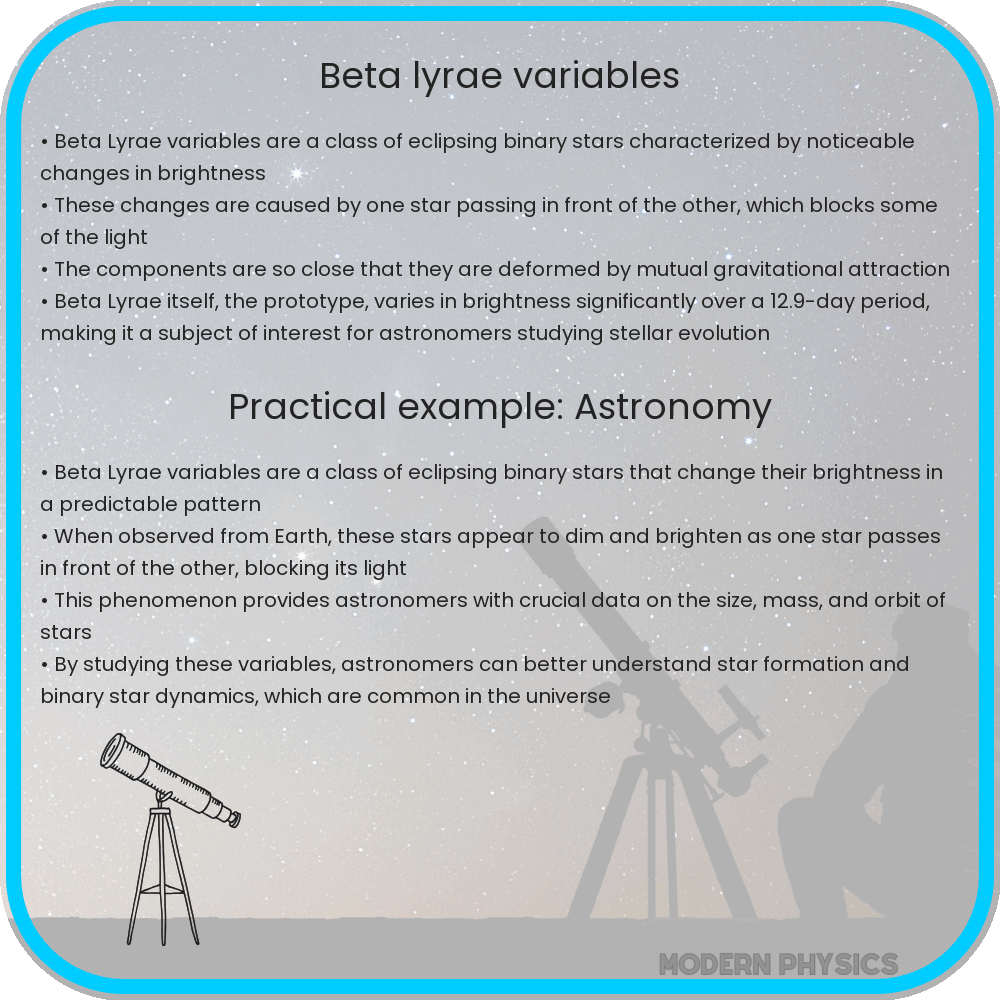 Beta Lyrae Variables