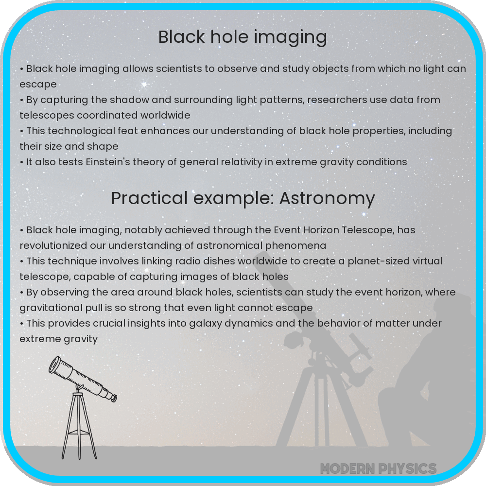 Black Hole Imaging