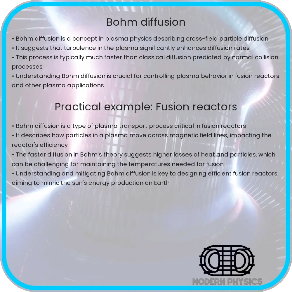 Bohm Diffusion