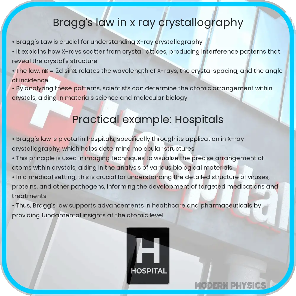 Bragg's law in X-ray crystallography