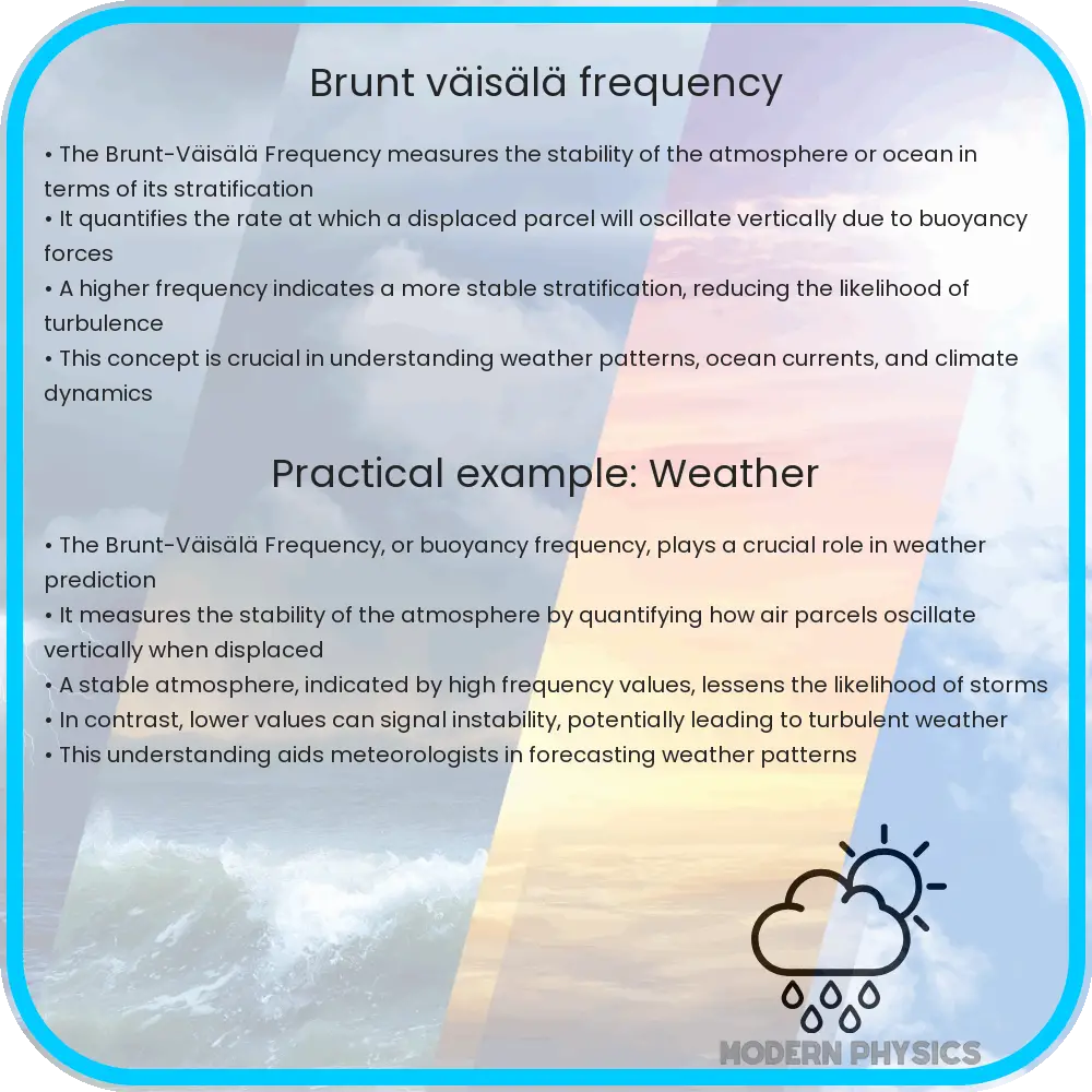 Brunt-Väisälä Frequency