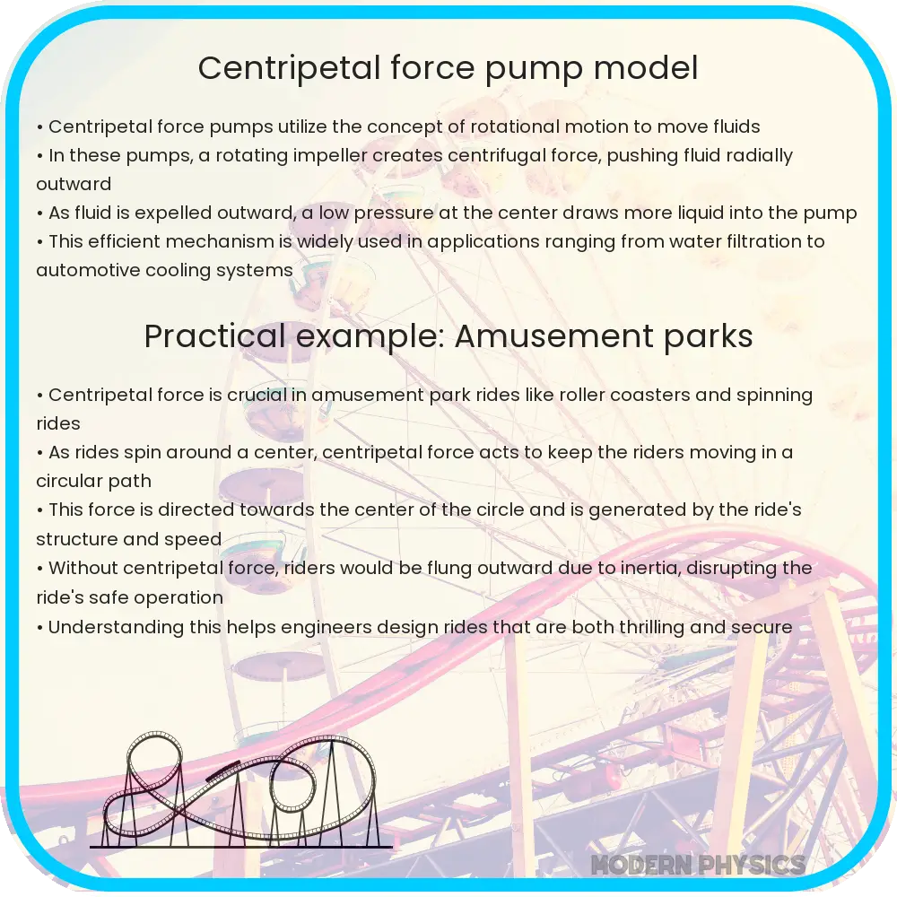 Centripetal force pump model