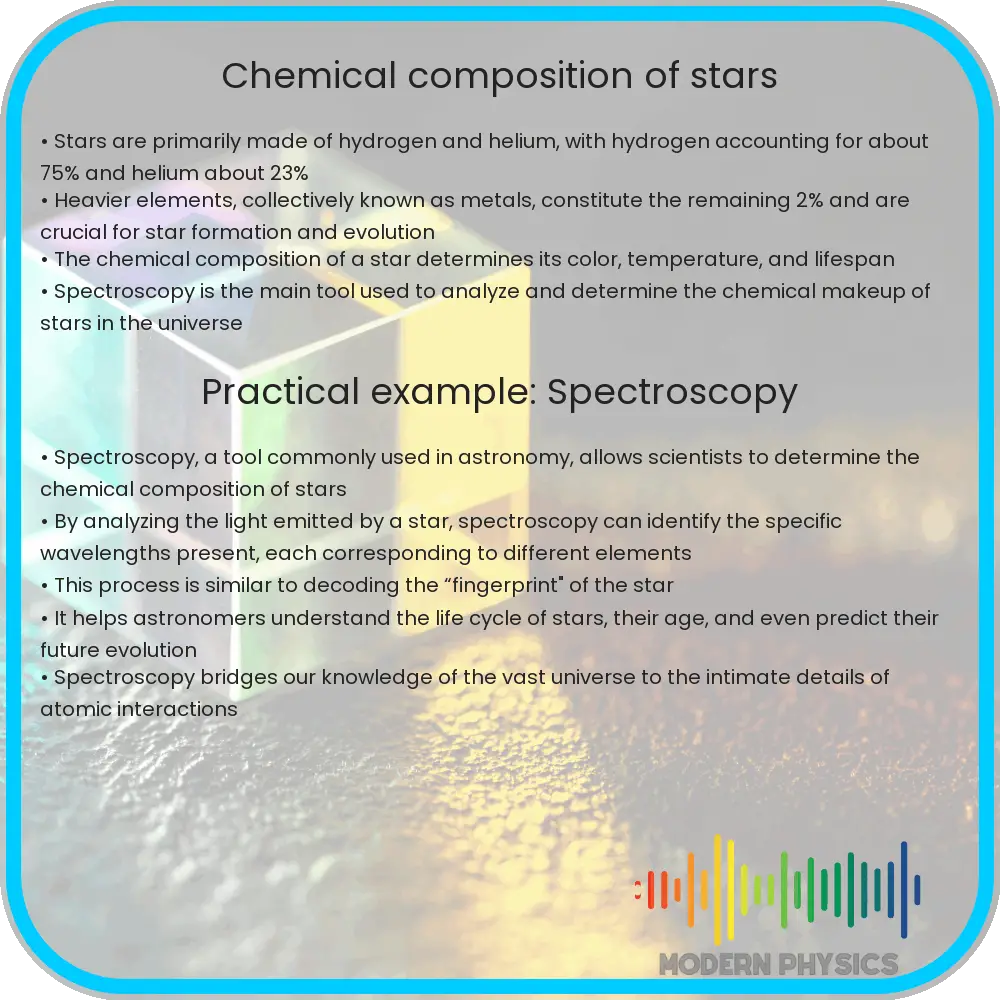 Chemical Composition of Stars
