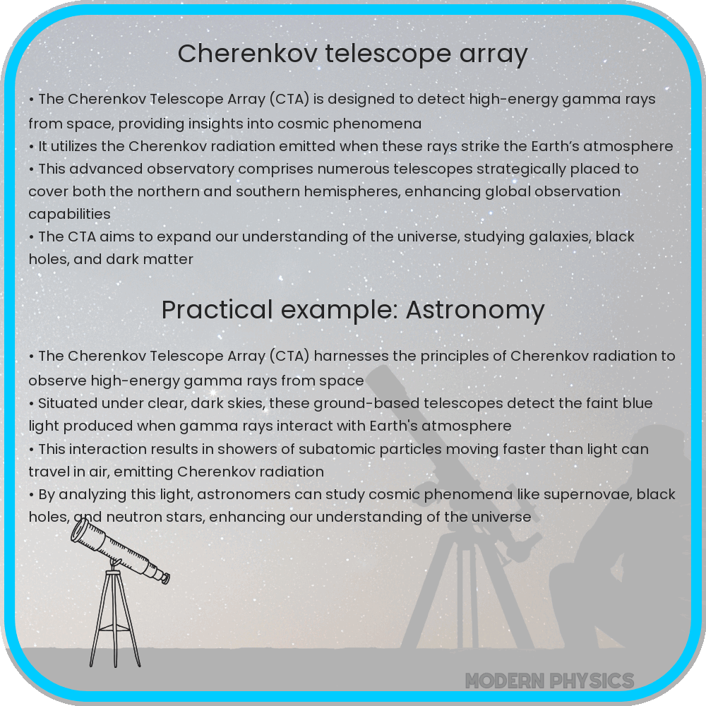 Cherenkov Telescope Array