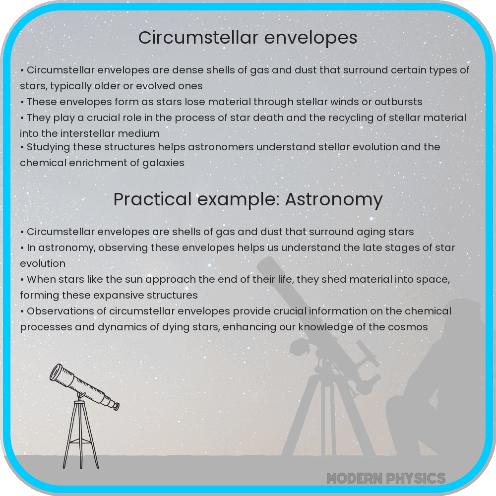 Circumstellar Envelopes