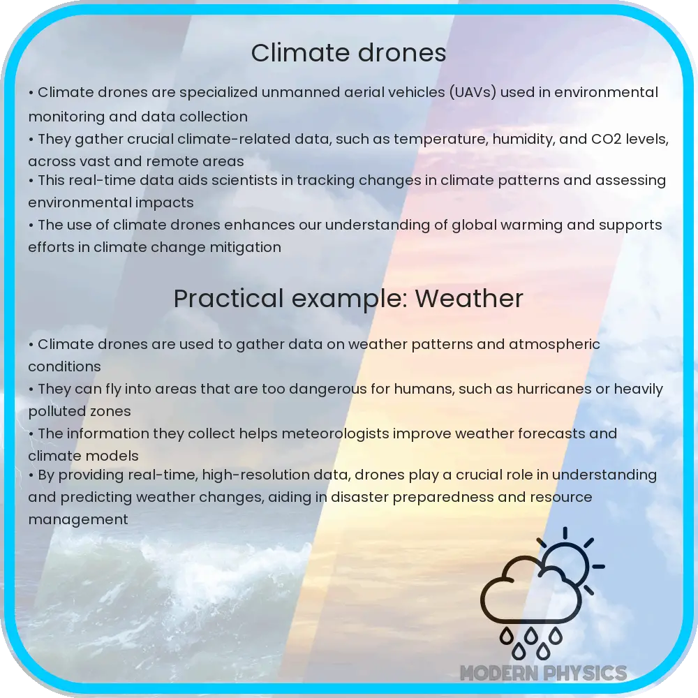 Climate Drones