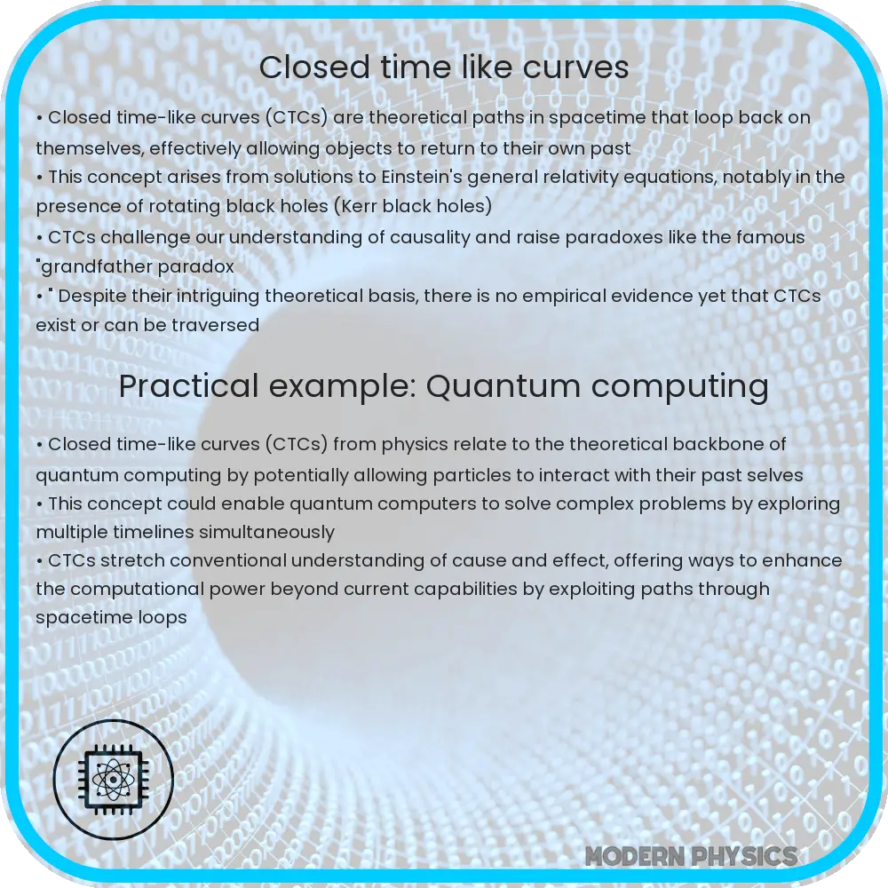 Closed time-like curves