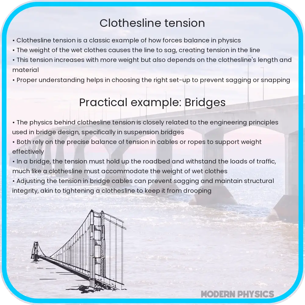 Clothesline tension