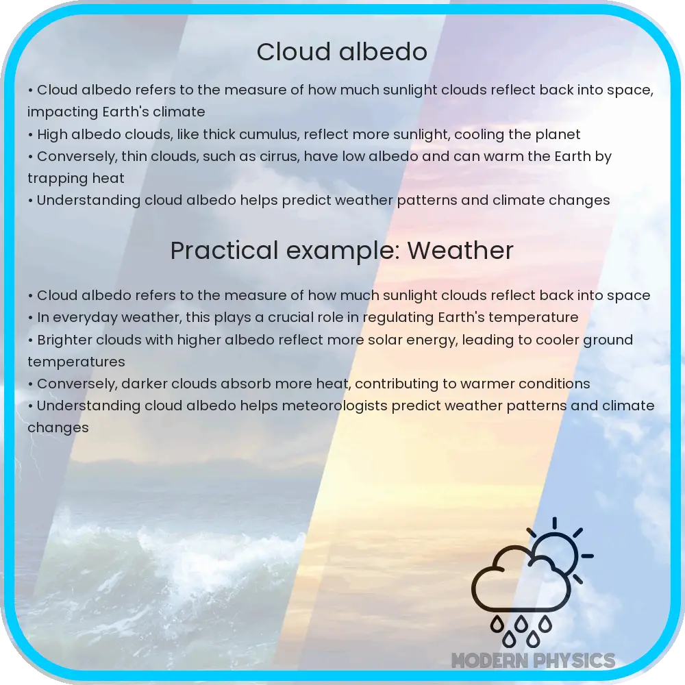 Cloud Albedo