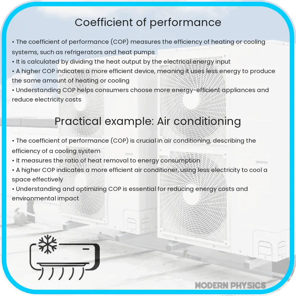 Coefficient of performance