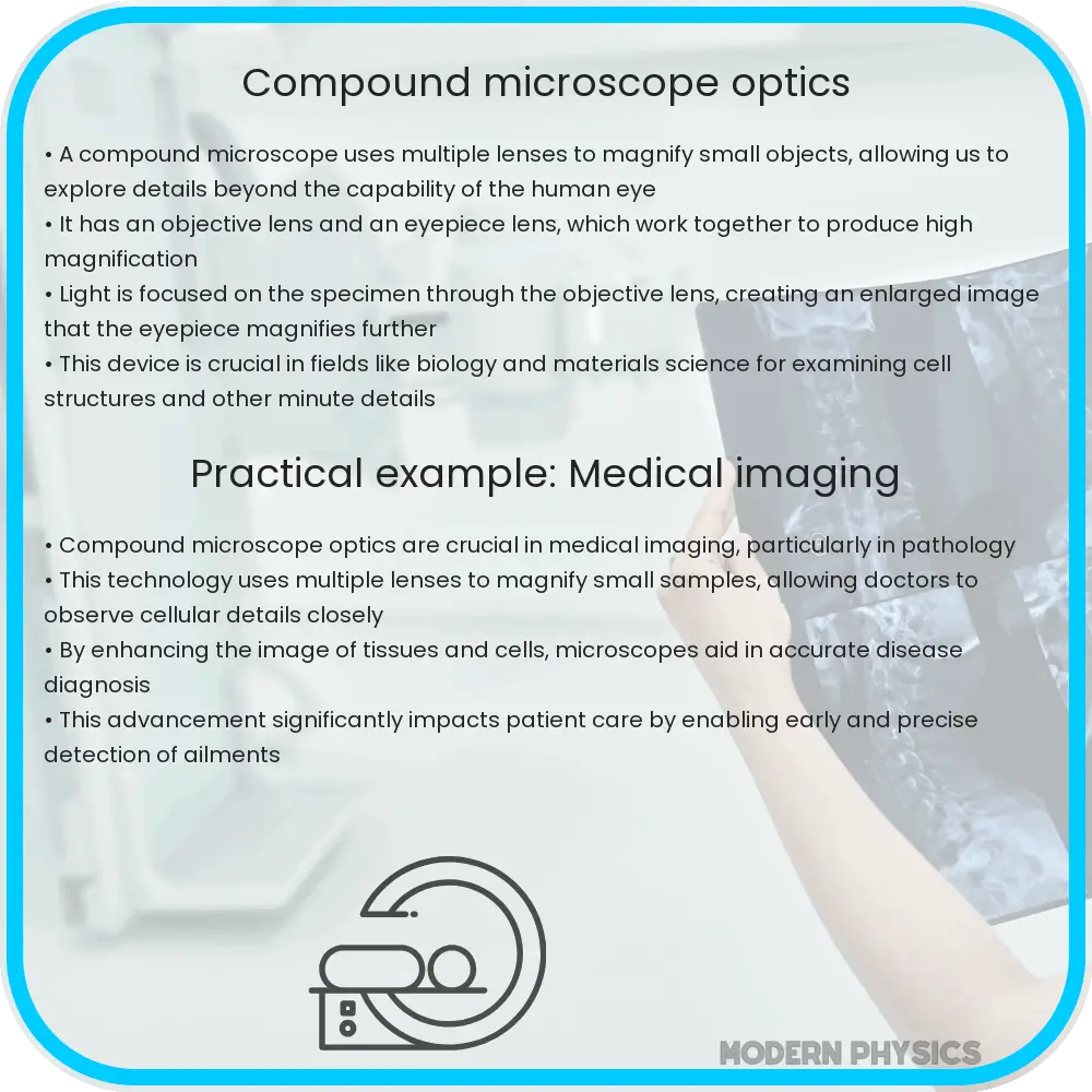 Compound microscope optics