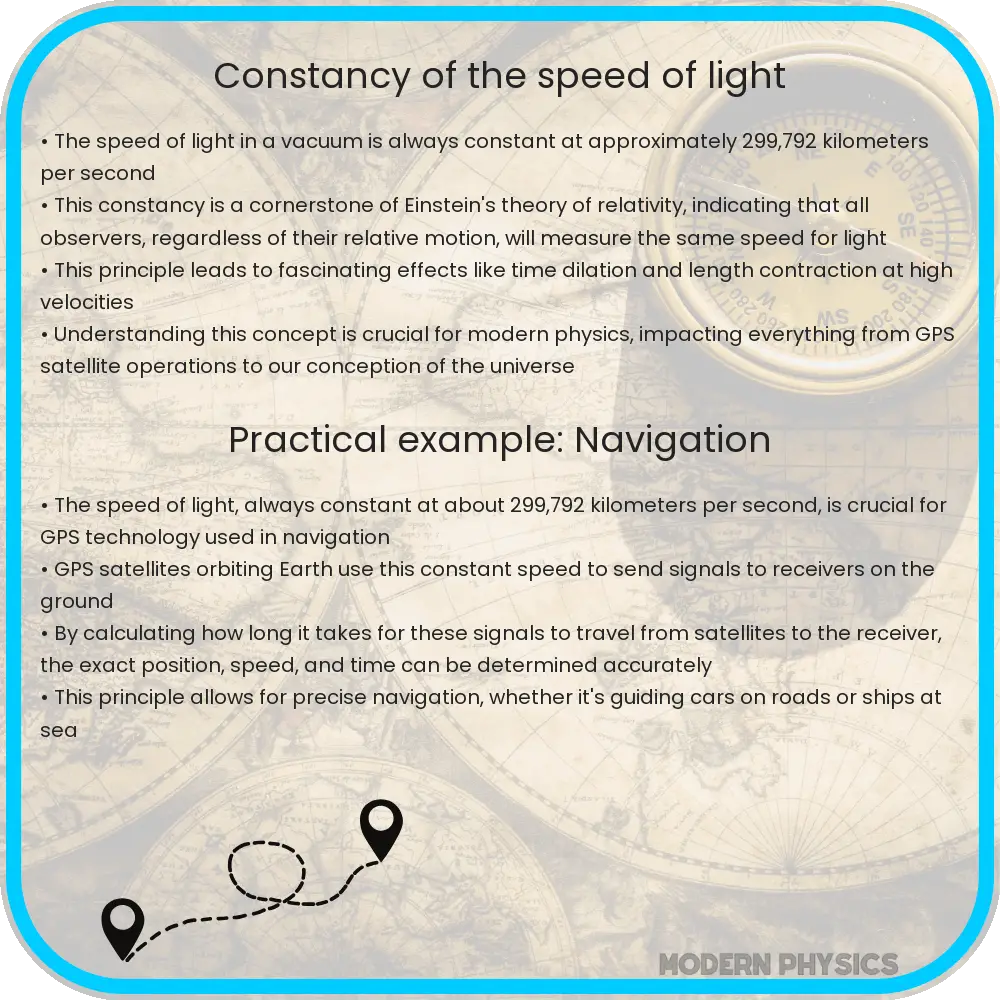 Constancy of the speed of light