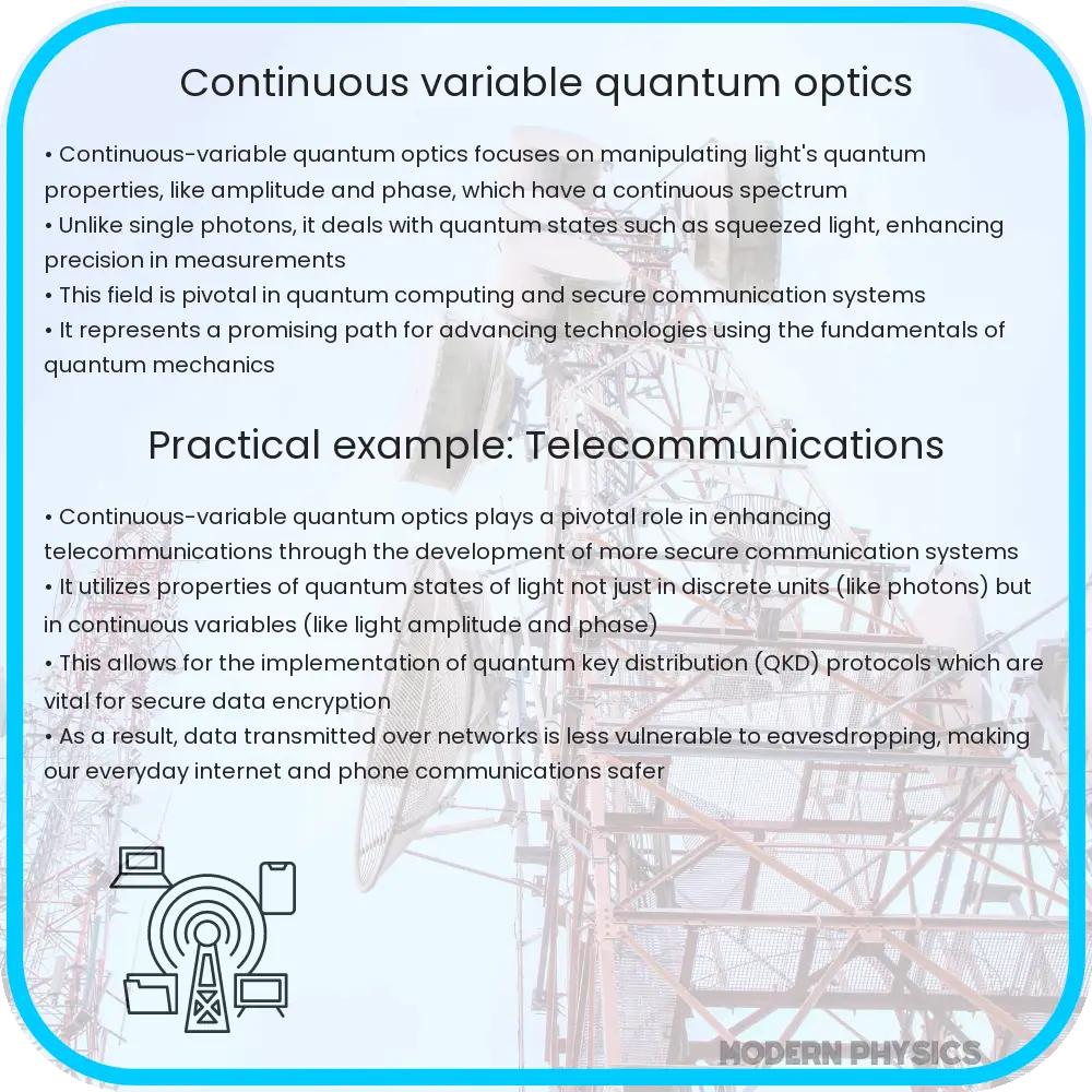 Continuous-variable quantum optics