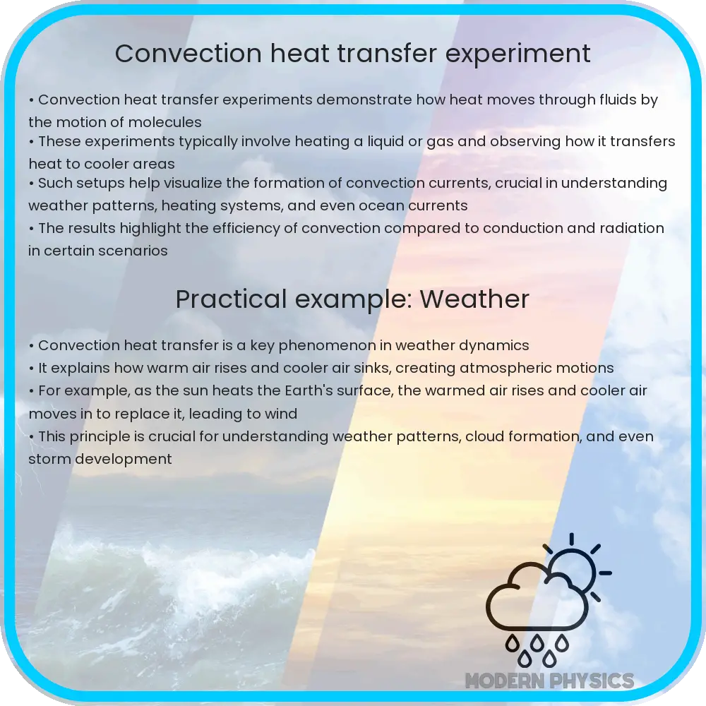 Convection heat transfer experiment