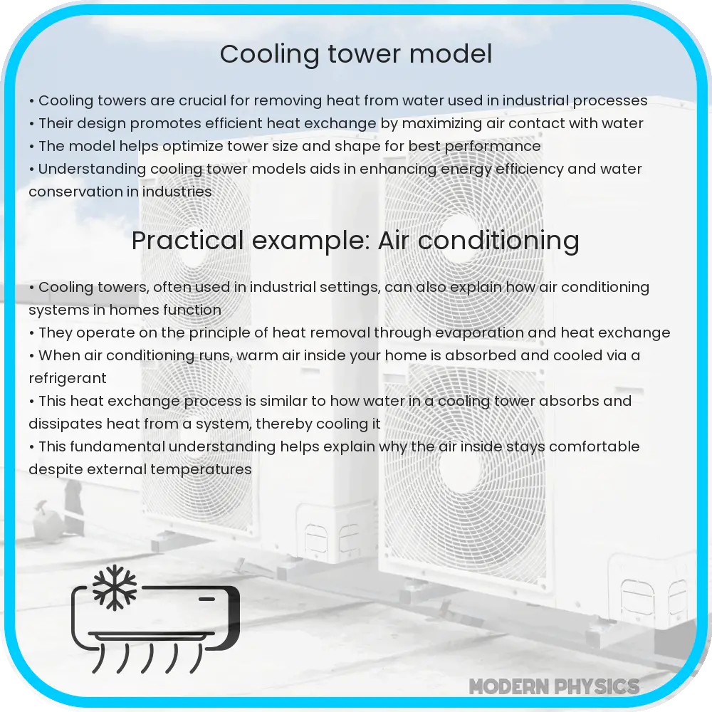 Cooling tower model