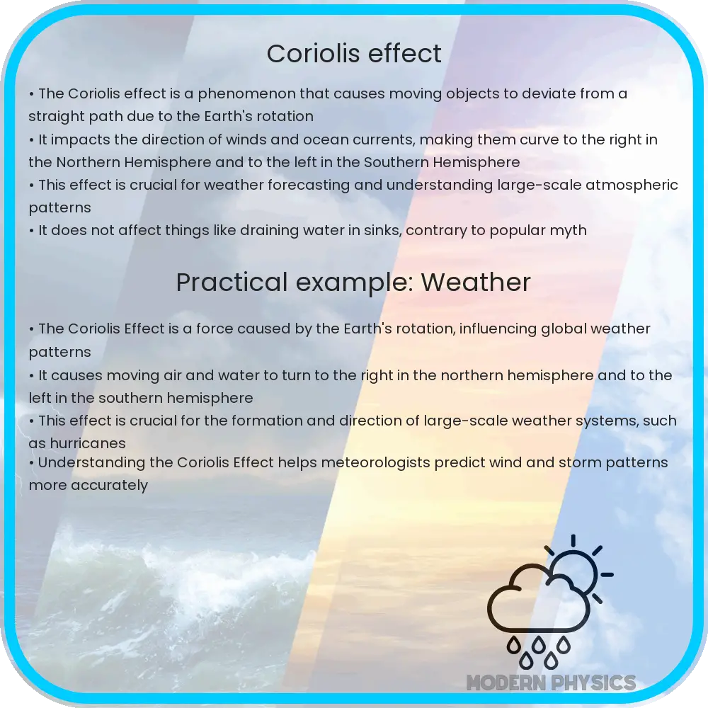 Coriolis Effect