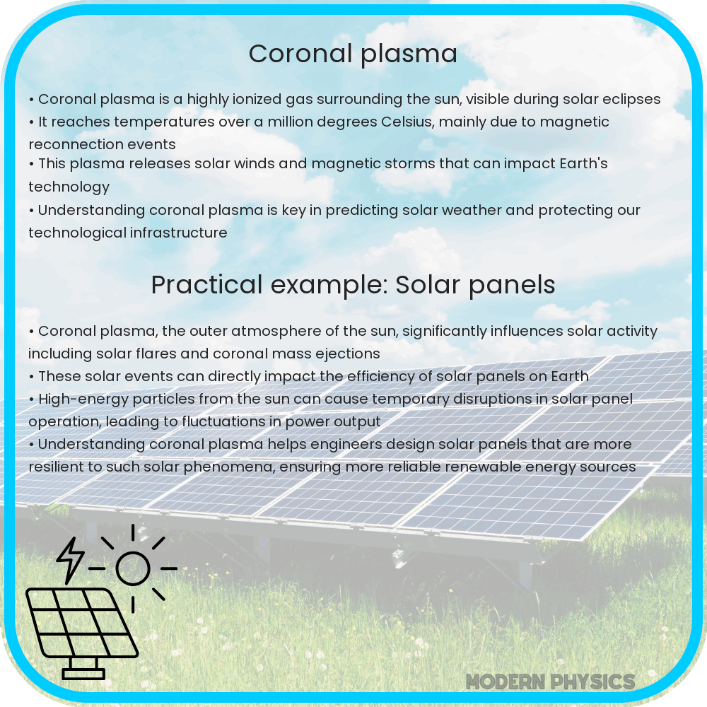 Coronal Plasma