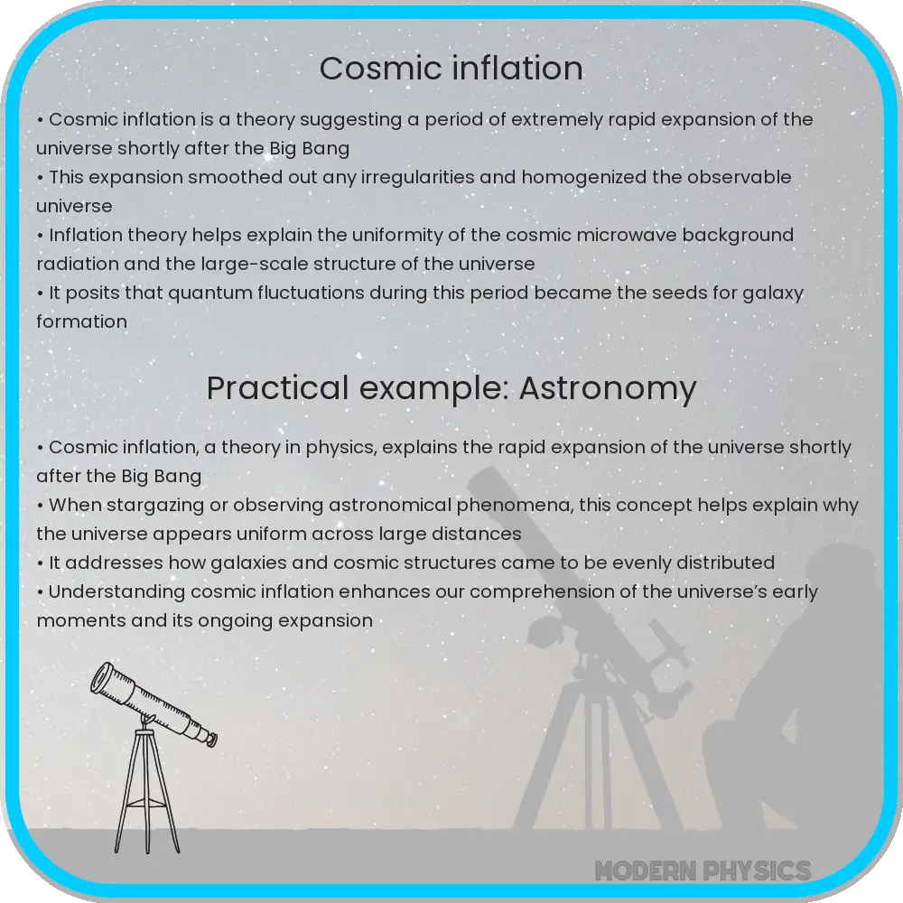 Cosmic Inflation