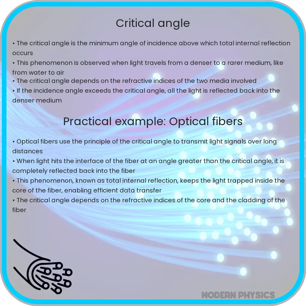 Critical angle