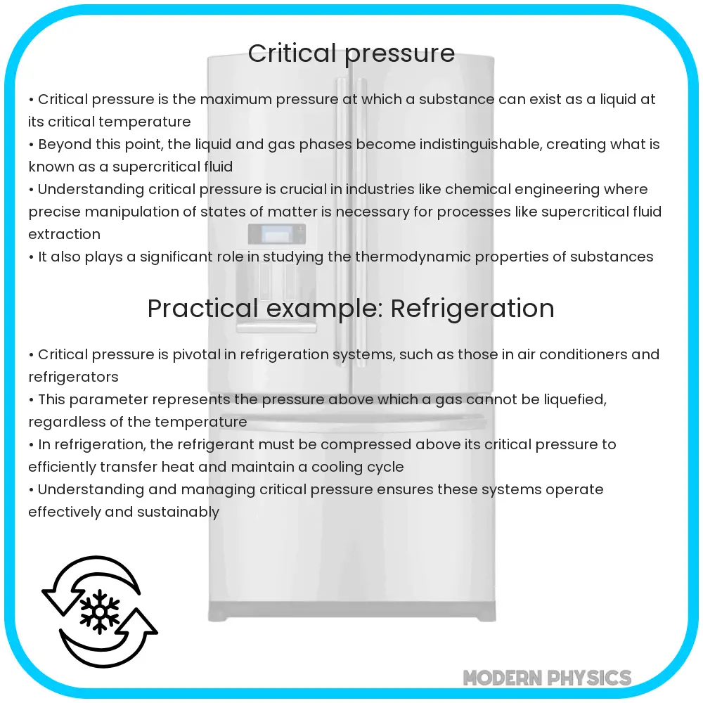 Critical pressure