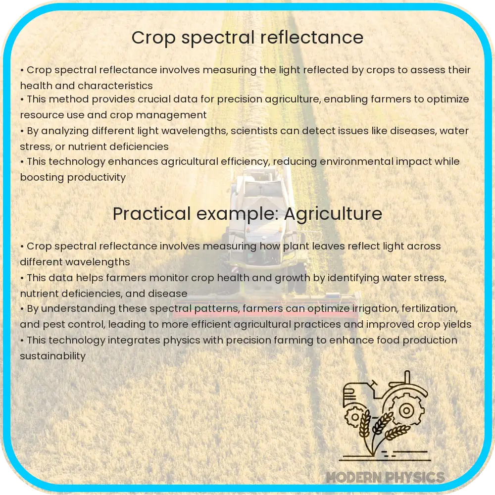 Crop Spectral Reflectance