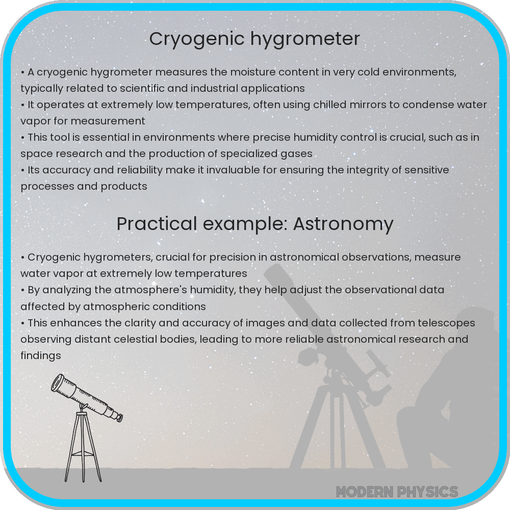 Cryogenic Hygrometer