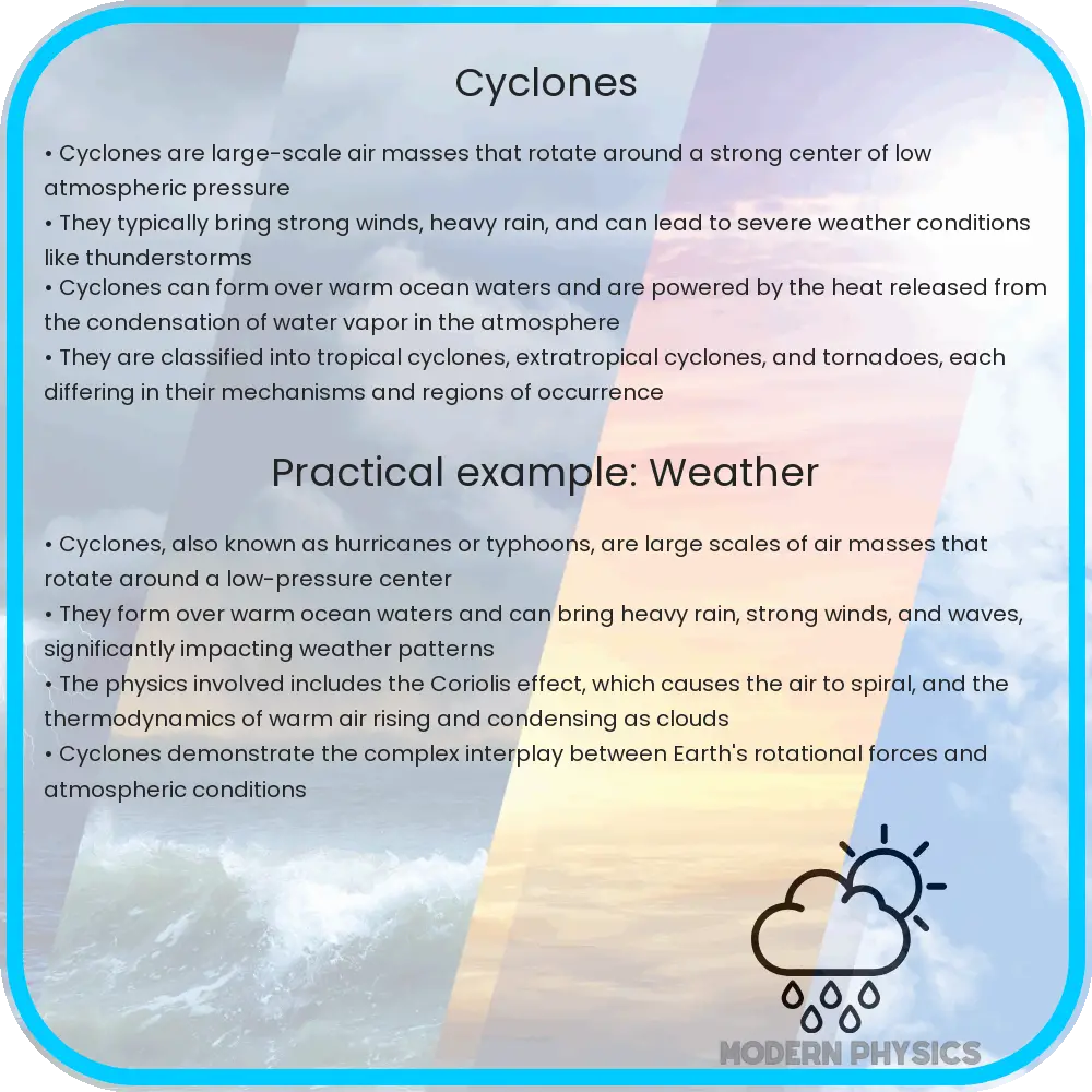 Cyclones