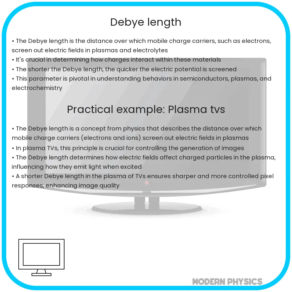 Debye length