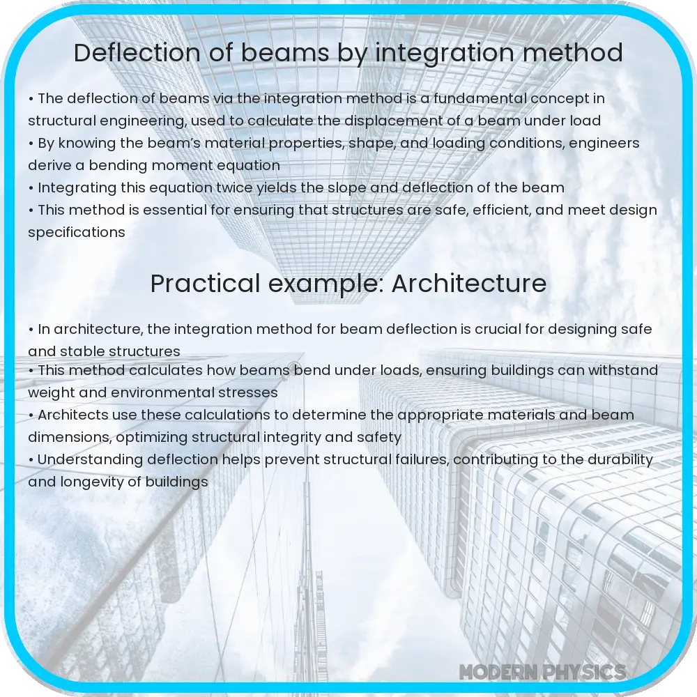 Deflection of beams by integration method