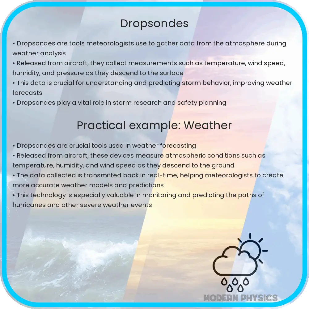 Dropsondes