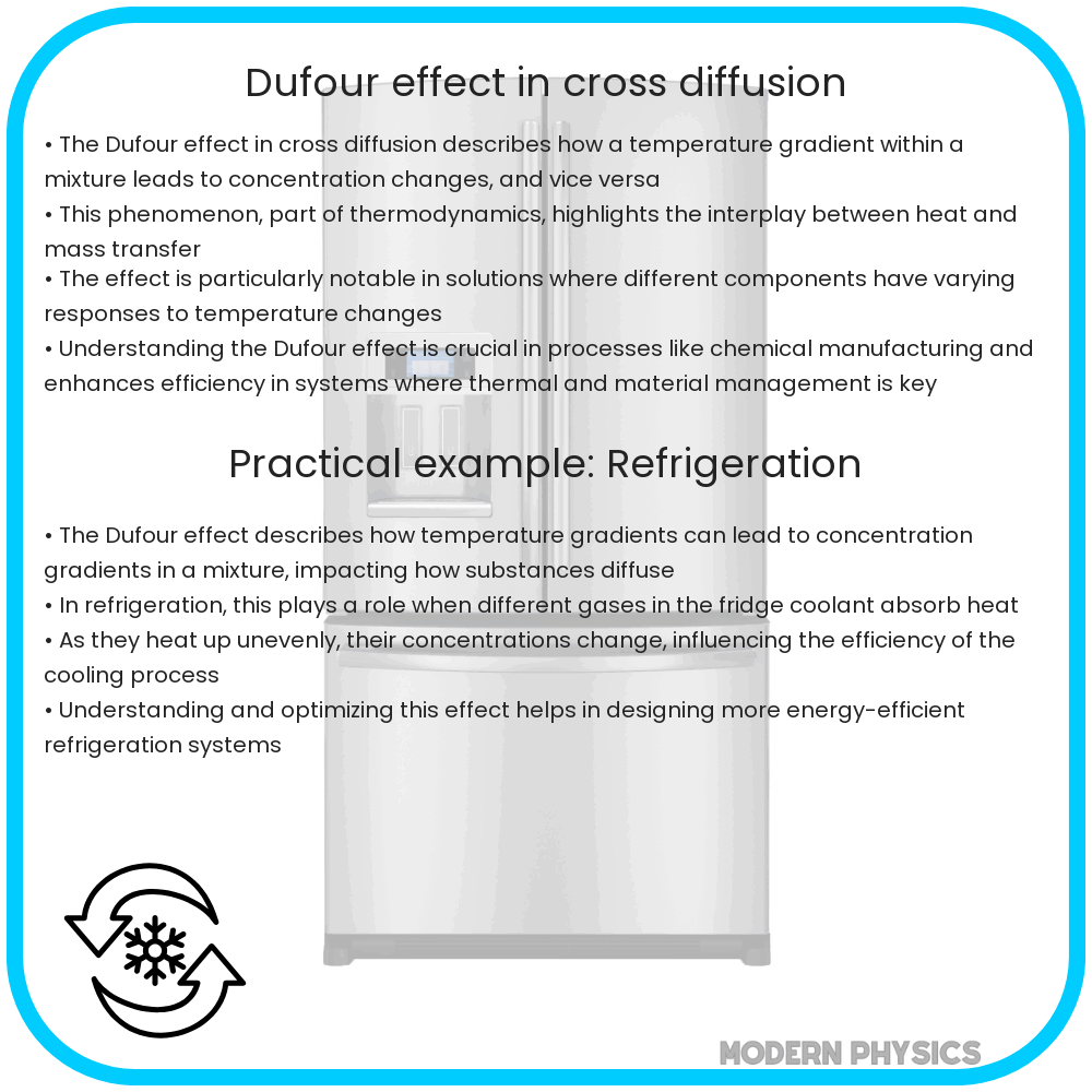Dufour effect in cross diffusion