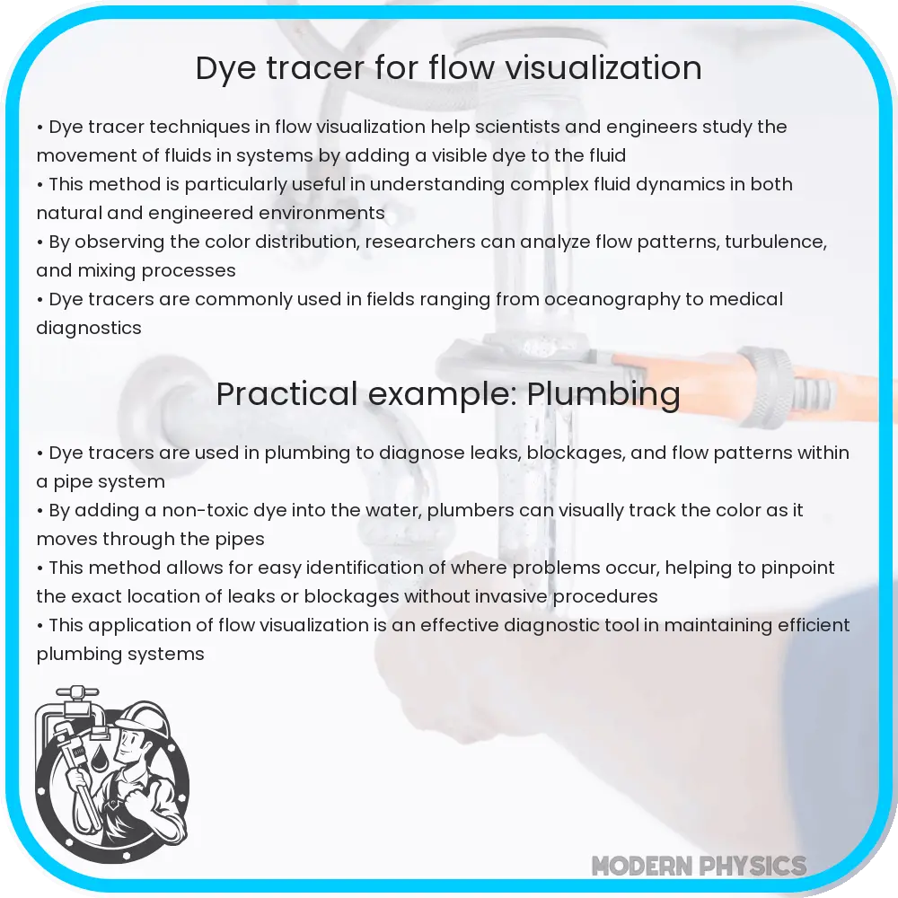 Dye tracer for flow visualization